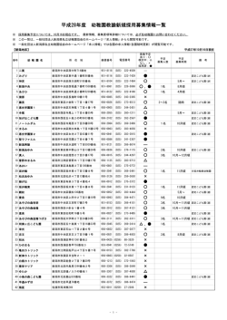 平成28年度 新規採用募集予定情報一覧