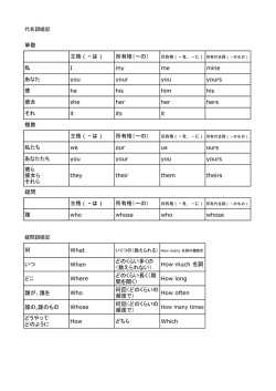 単数 主格（～は） 所有格（～の） 私 I my me mine あなた you your you