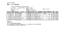 馬名 : イラプト (Erupt)