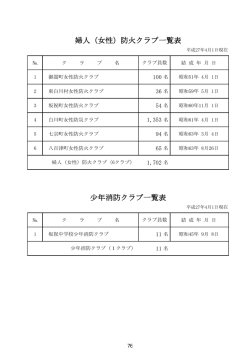 消防クラブ P76～78 (PDF 399KB)