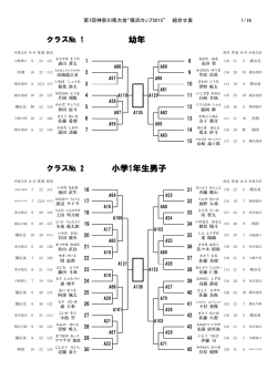 幼年 小学1年生男子 - 極真会館 横浜港南支部