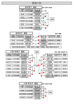 Dコート