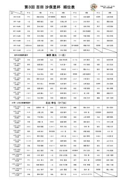 各階級成績