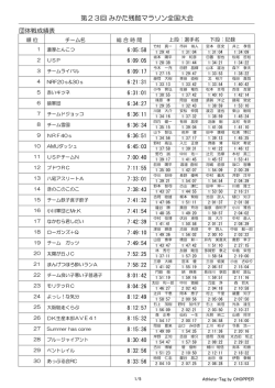 第23回みかた残酷マラソン全国大会の団体戦結果はこちら