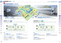 6-B 総合物流管理システム