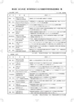 第32回 (20ー5年度) 若手研究者のための健康科学研究助成受贈者一覧