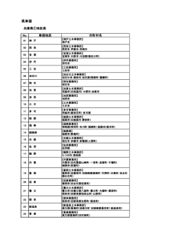 H26年度歩掛対応地区割表