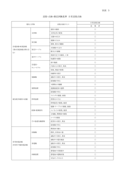 別表3（PDF：107.3KB）