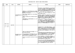 八幡浜市制施行10周年 八幡浜市子ども議会 質問及び回答要旨 議員名