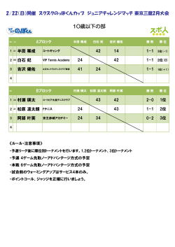 大会結果へ