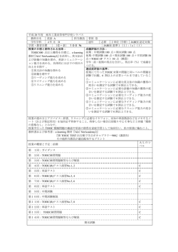 平成 27 年度 岐阜工業高等専門学校シラバス 教科目名 英語 A 担当