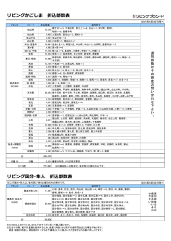リビングかごしま・国分隼人