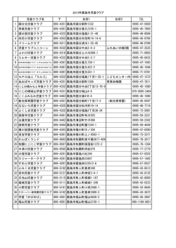 2015年霧島市児童クラブ 児童クラブ名 住所1 住所2 TEL 1 国分北児童