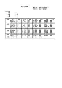 実 施 日 ： 実施場所： 国分市営弓道場 級位 4級 2 人 三級 17 人 二級
