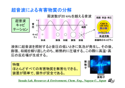 超音波による有害物質の分解