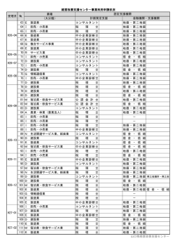 （大分類） 63 E 製造業 コンサルタント 地銀・第二地銀 64 Ⅰ 卸売・小売