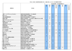 建設コンサルタント等 (PDFファイル/129キロバイト)