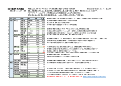 賢いBSC月次決算