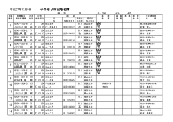 子牛せり市出場名簿
