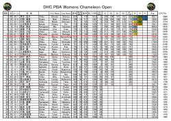 【結果速報】DHCカップ PBA ウィメンズカメレオンオープン 悲願の優勝