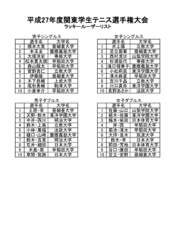 ラッキールーザーリスト