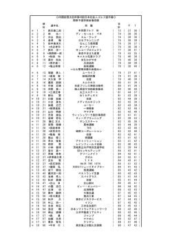 ＋ 2 2 林 光一