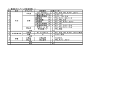 ＜ 義援金キャンペーン対象自販機 ＞ 項 区分 キャンパス 設置場所 台数