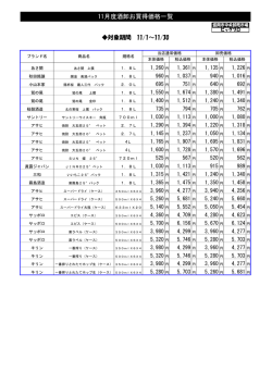 11月度酒卸お買得価格一覧