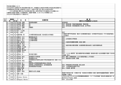 芳名録の掲載について ※大正8年から昭和22年