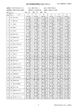 第33回中学生男子の部結果