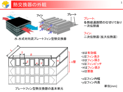 プレートフィン型熱交換器のフィン形状最適化