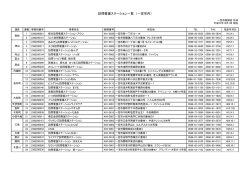 訪問看護ステーション一覧 （一宮市内）