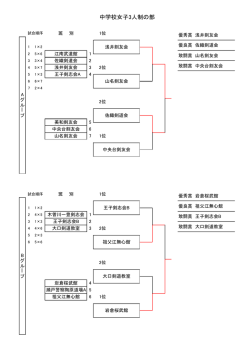 中学校女子3人制の部