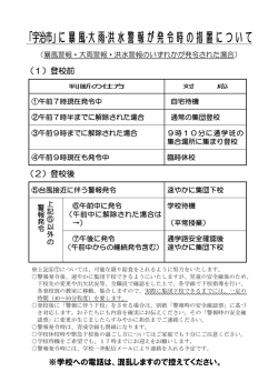 警報発令時の対応について