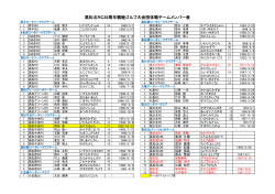 団体戦 - 高松北ロータリークラブ