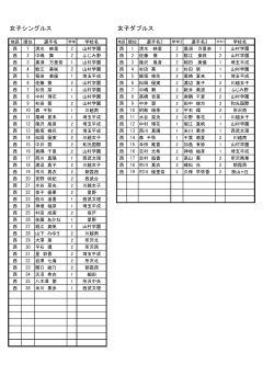 女子シングルス 女子ダブルス