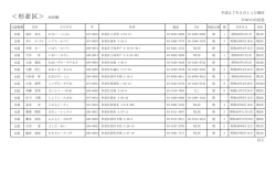 杉並区議会議員公認候補者名簿20150311