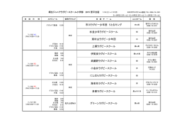 東村山ラグビー少年団 杉並少年ラグビースクール 上郷