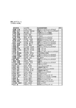 女子フルーレ - 日本フェンシング協会