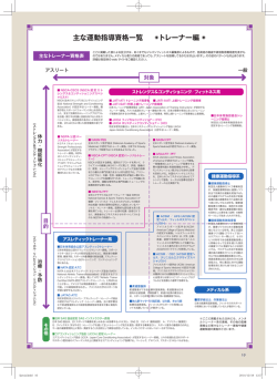 主なトレーナー資格表（PDF）