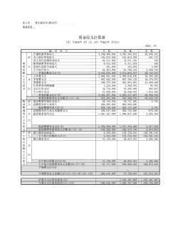 リモート デスクトップ リダイレクト印刷ドキュメント