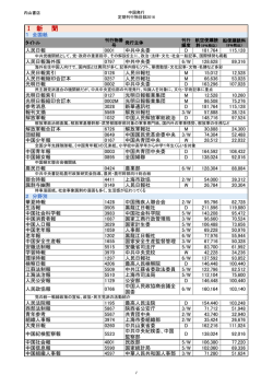 中国発行定期刊行物目録2016