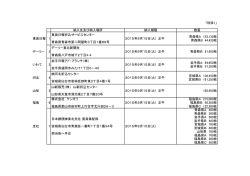 別添1」 納入先及び納入場所 納入期限 数量 東奥日報 1 東奥日報折込