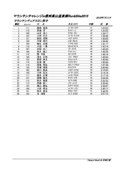 マウンテンチャレンジ マウンテンチャレンジin信州高山温泉郷