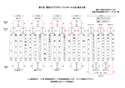 試合結果 - 岐阜県ラグビーフットボール協会