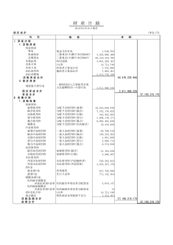 財産目録 [PDF:120KB]