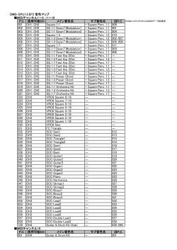 DMG-CPU1.5.SF2 音色マップ MIDIチャンネル1～9, 11