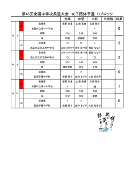 Dブロック - 平成27年度全国中学校体育大会 第46回全国中学校柔道大会