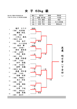女 子 63kg 級