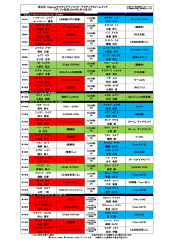 試合結果